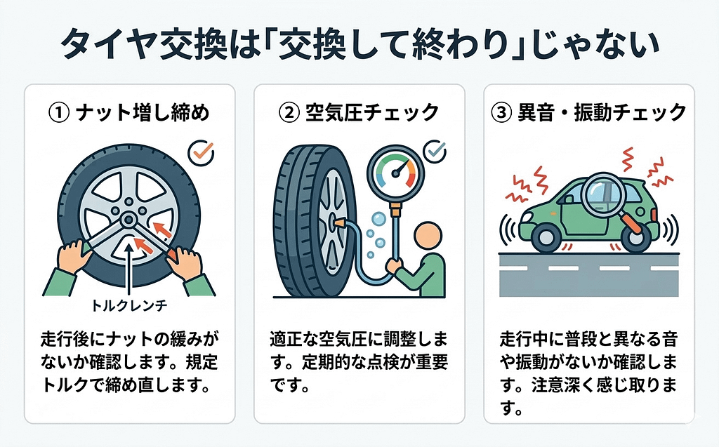 春のタイヤ交換の裏側|元工場長が見てきた黒歴史とヤバい客 5 タイヤ交換後に確認するナット増し締め・空気圧チェック・異音確認の図解
