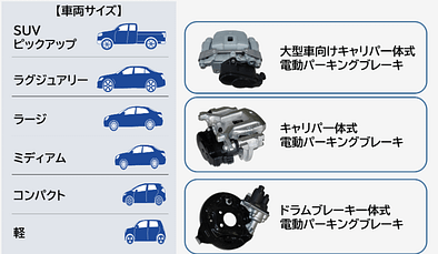 📌 なぜ電動パーキングブレーキにスキャンツールが必要なのか? 2 AD 4nXft0HE2492T0t2eRTd0pYFjL1Rr0KA fXhT94oZjB2WlGUip3dZTE6hqhy5B7ocejZE6h 9py8a4qq1 9w UmJcPLQ7D5pPy4 Ui8jiD3cbd