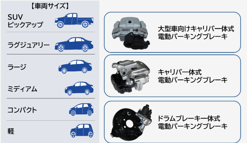 📌 なぜ電動パーキングブレーキにスキャンツールが必要なのか? 2 AD 4nXft0HE2492T0t2eRTd0pYFjL1Rr0KA fXhT94oZjB2WlGUip3dZTE6hqhy5B7ocejZE6h 9py8a4qq1 9w UmJcPLQ7D5pPy4 Ui8jiD3cbd