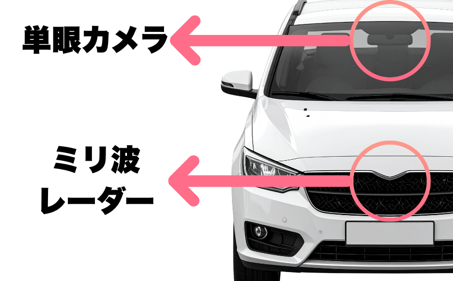 HV車のADASが冬眠!? 元工場長が笑いながら教える誤作動の理由 2 ADASのカメラ・ミリ波レーダー・超音波センサーの位置と冬の影響を示した図