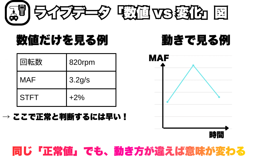 故障コードが出ないのに調子が悪い理由<br>― スキャンツールがあっても迷う“いちばん厄介な不調” ― 3 bbb7375d5c421dc5826b05d12de62b12