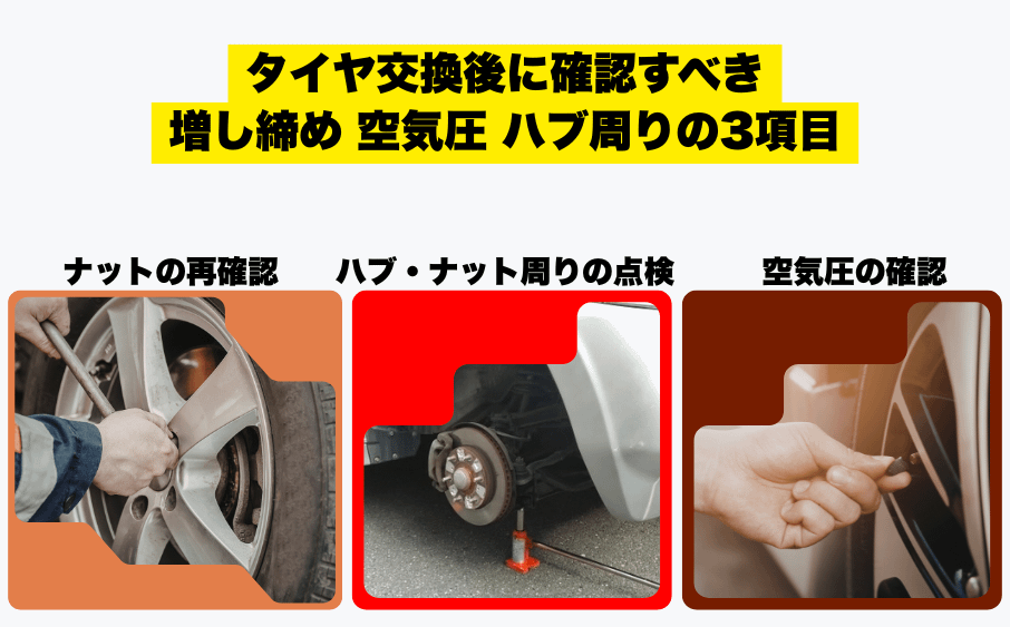春です。そろそろスタッドレスタイヤもお役御免。<br>タイヤ交換、どうしてます? 3 タイヤ交換後に確認すべき増し締め 空気圧 ハブ周りの3項目を示した図
